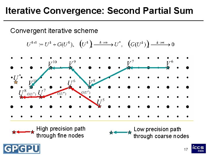 Iterative Convergence: Second Partial Sum Convergent iterative scheme High precision path through fine nodes