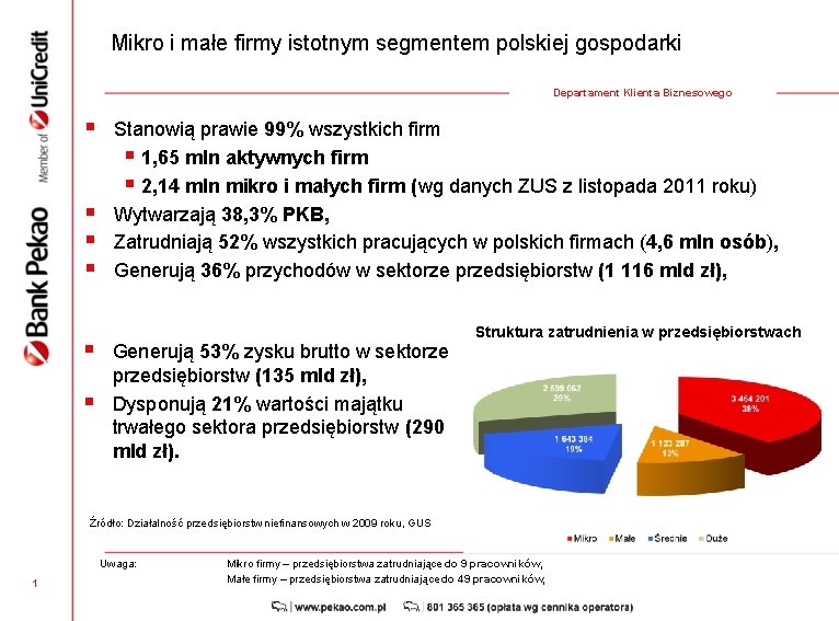 Mikro i małe firmy istotnym segmentem polskiej gospodarki Departament Klienta Biznesowego § § §