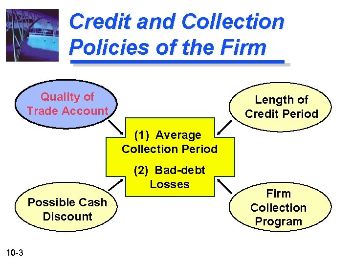 Credit and Collection Policies of the Firm Quality of Trade Account Length of Credit