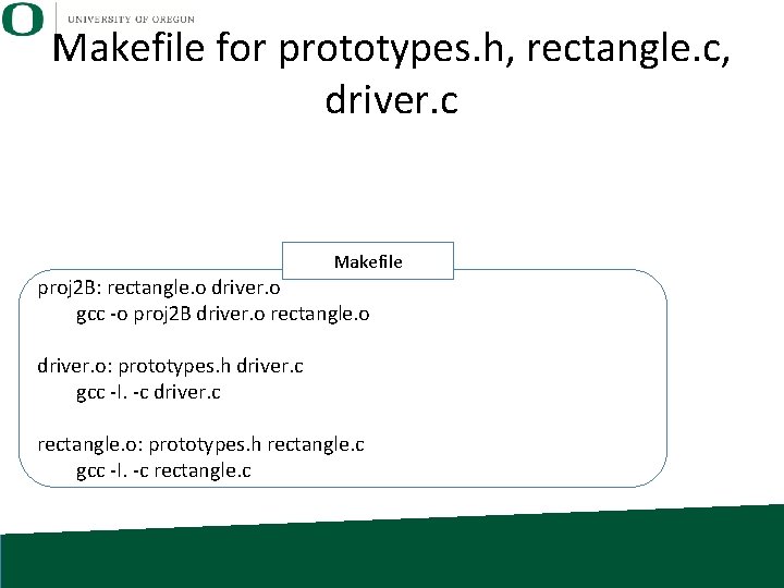 Makefile for prototypes. h, rectangle. c, driver. c Makefile proj 2 B: rectangle. o