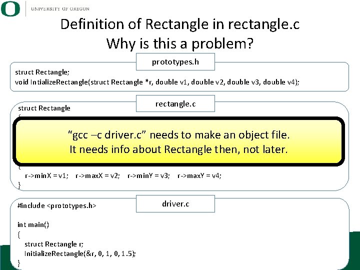 Definition of Rectangle in rectangle. c Why is this a problem? prototypes. h struct