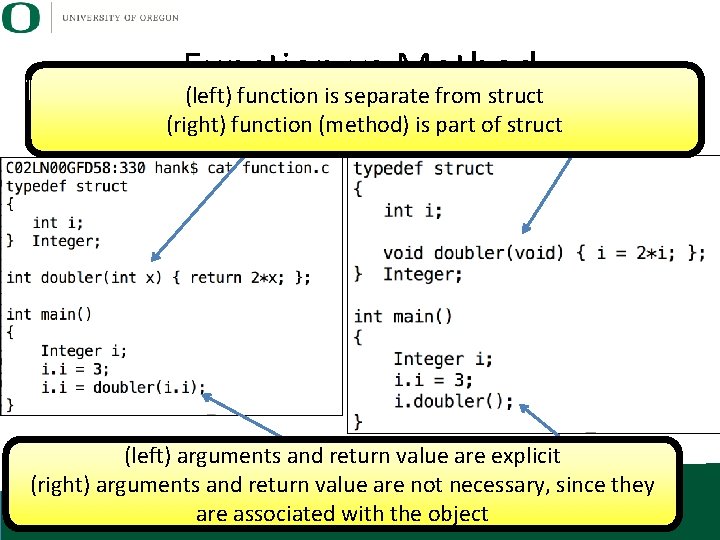 Function vs Method (left) function is separate from struct (right) function (method) is part