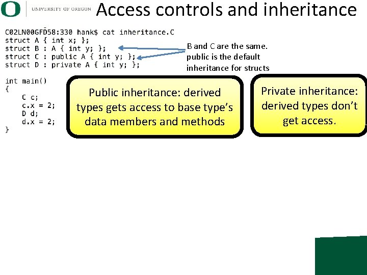 Access controls and inheritance B and C are the same. public is the default