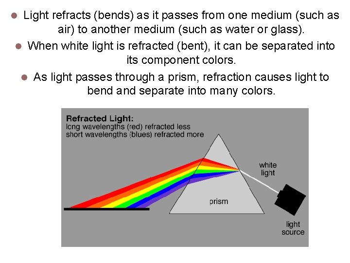 Electromagnetic Waves: Seeing Color Light refracts (bends) as it passes from one medium (such