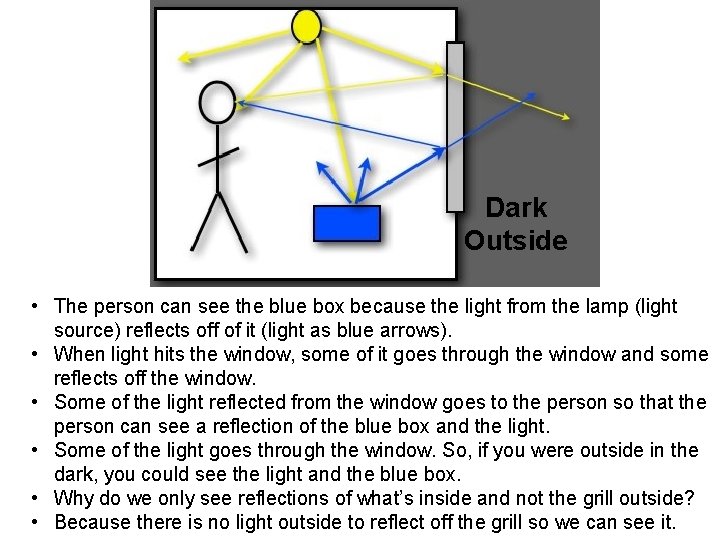Dark Outside • The person can see the blue box because the light from