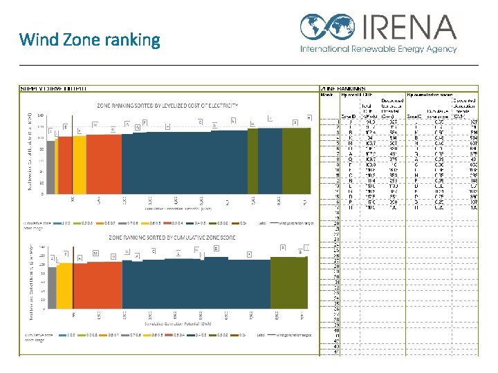 Wind Zone ranking 11 