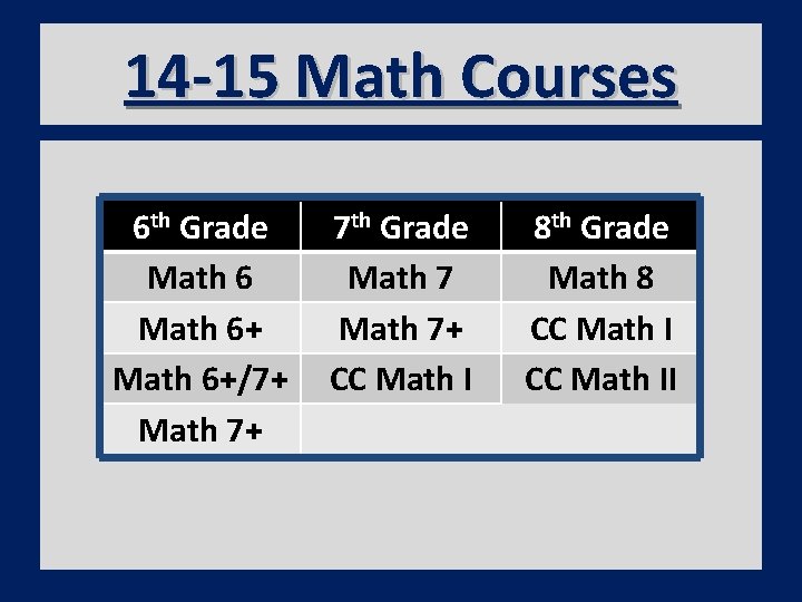 14 -15 Math Courses 6 th Grade Math 6+/7+ Math 7+ 7 th Grade