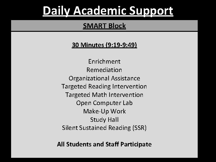 Daily Academic Support SMART Block 30 Minutes (9: 19 -9: 49) Enrichment Remediation Organizational