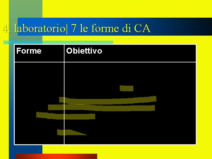 4. laboratorio| 7 le forme di CA Forme Obiettivo 