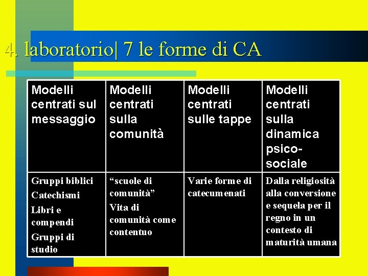 4. laboratorio| 7 le forme di CA Modelli centrati sul messaggio Modelli centrati sulla