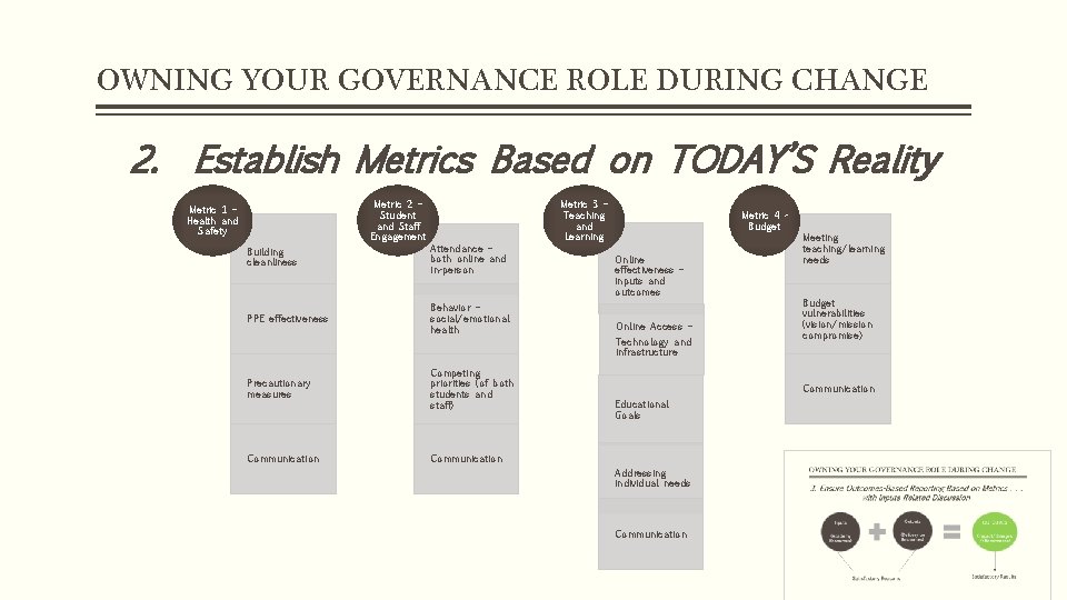 OWNING YOUR GOVERNANCE ROLE DURING CHANGE 2. Establish Metrics Based on TODAY’S Reality Metric