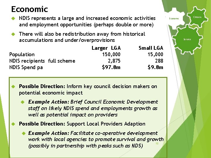 Economic NDIS represents a large and increased economic activities and employment opportunities (perhaps double