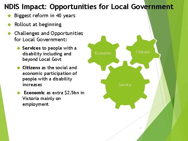 NDIS Impact: Opportunities for Local Government Biggest reform in 40 years Rollout at beginning