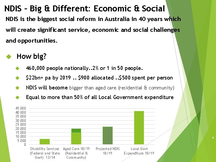 NDIS – Big & Different: Economic & Social NDIS is the biggest social reform