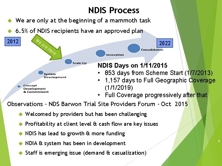 NDIS Process We are only at the beginning of a mammoth task 6. 5%