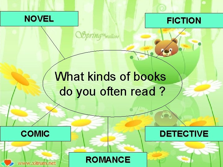 NOVEL FICTION What kinds of books do you often read ? COMIC DETECTIVE ROMANCE