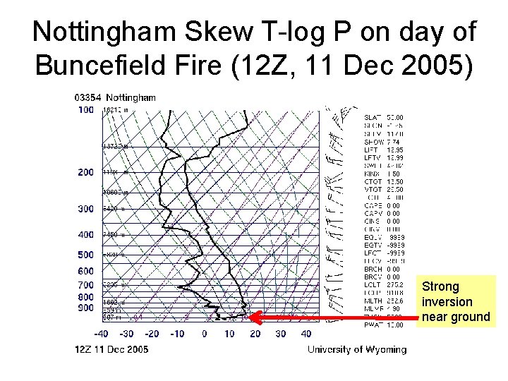 Nottingham Skew T-log P on day of Buncefield Fire (12 Z, 11 Dec 2005)