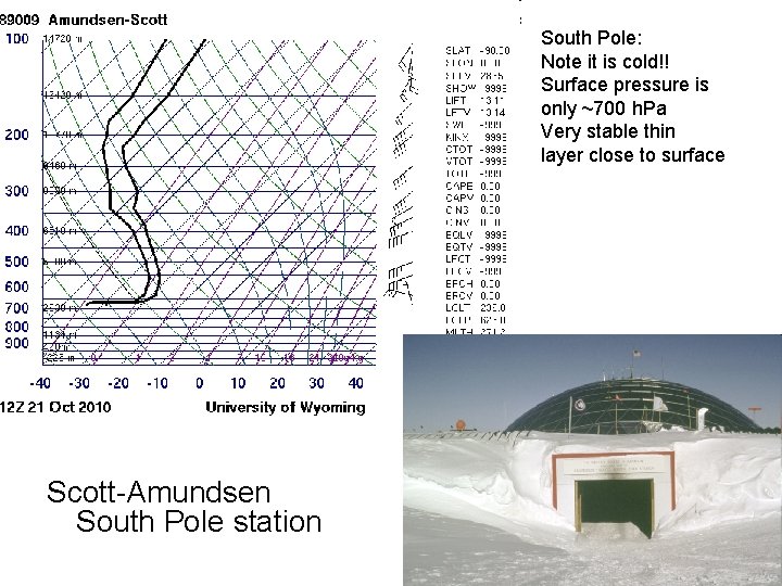 South Pole: Note it is cold!! Surface pressure is only ~700 h. Pa Very