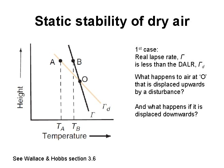 Static stability of dry air 1 st case: Real lapse rate, Γ is less
