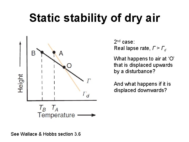Static stability of dry air 2 nd case: Real lapse rate, Γ > Γd