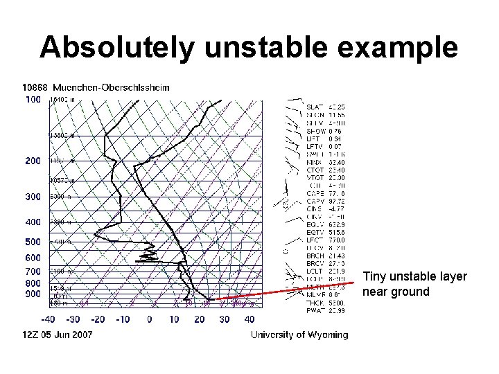 Absolutely unstable example Tiny unstable layer near ground 