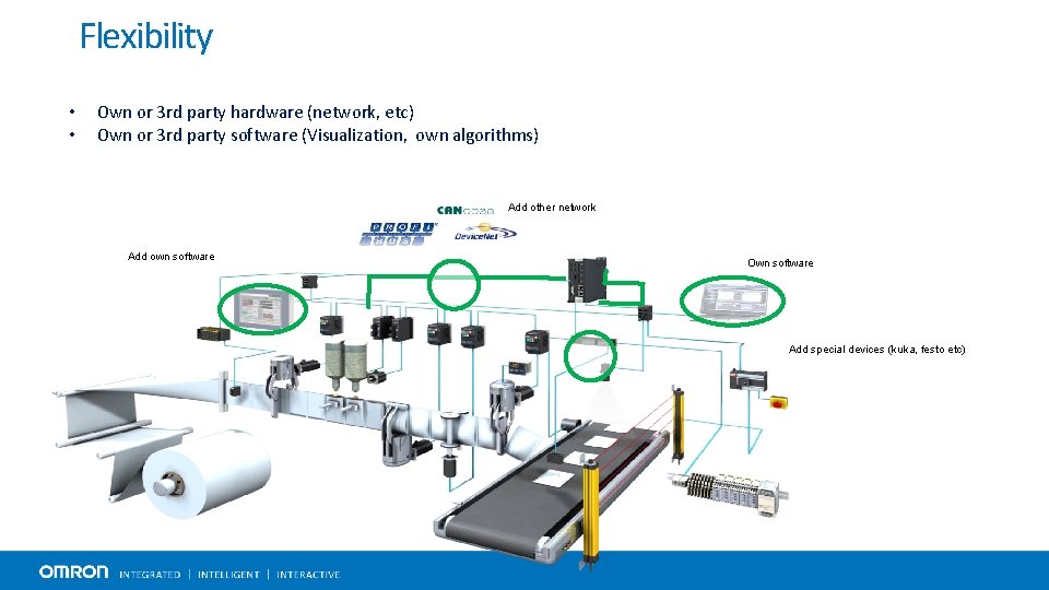 Flexibility • • Own or 3 rd party hardware (network, etc) Own or 3