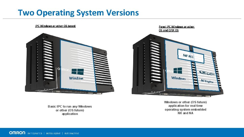 Two Operating System Versions IPC Windows or other OS based Panel IPC Windows or