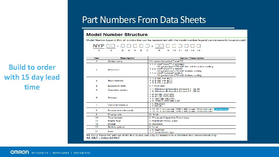 Part Numbers From Data Sheets Build to order with 15 day lead time 