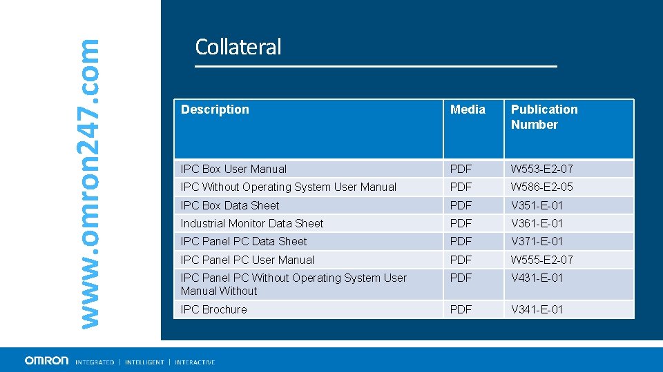 www. omron 247. com Collateral Description Media Publication Number IPC Box User Manual PDF
