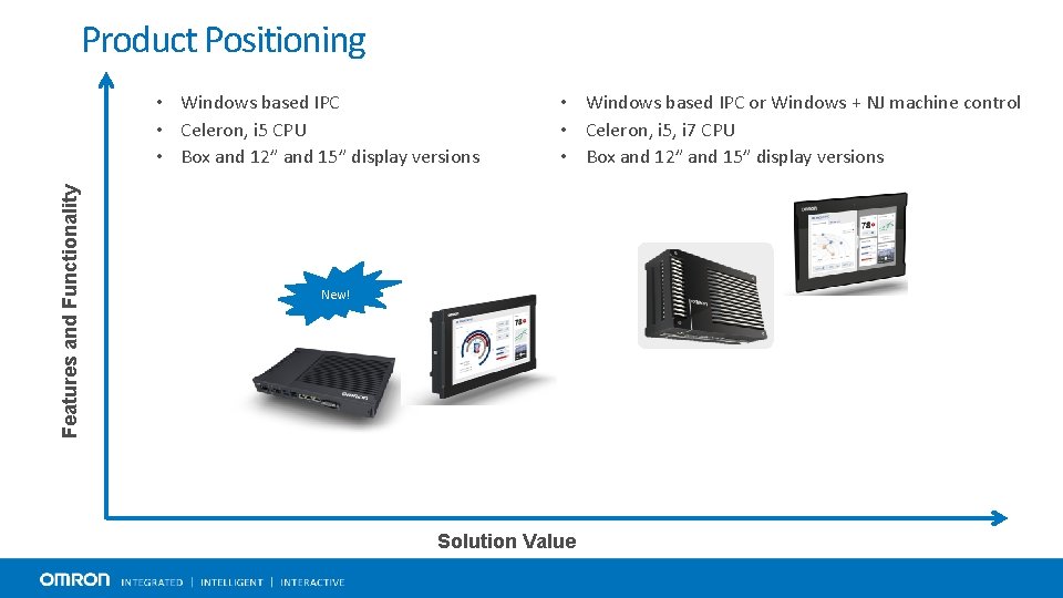 Product Positioning Features and Functionality • Windows based IPC • Celeron, i 5 CPU