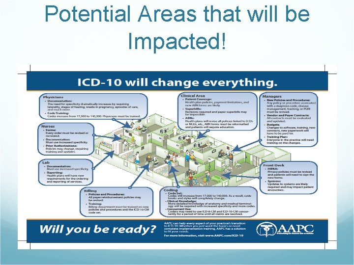 Potential Areas that will be Impacted! 