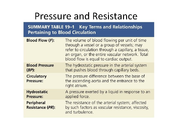 Pressure and Resistance 