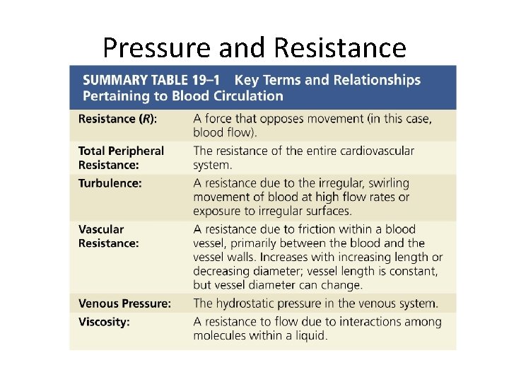 Pressure and Resistance 