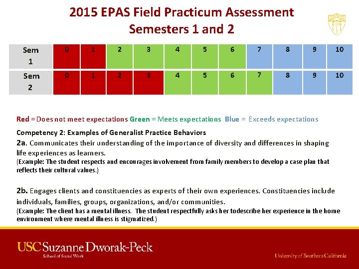 2015 EPAS Field Practicum Assessment Semesters 1 and 2 Sem 1 0 1 2