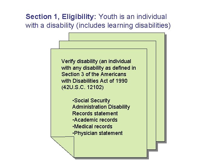 Section 1, Eligibility: Youth is an individual with a disability (includes learning disabilities) Verify