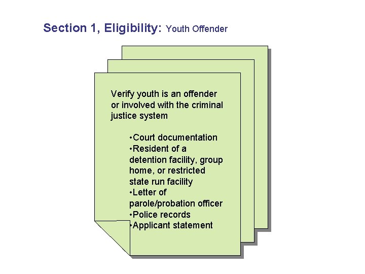 Section 1, Eligibility: Youth Offender Verify youth is an offender or involved with the