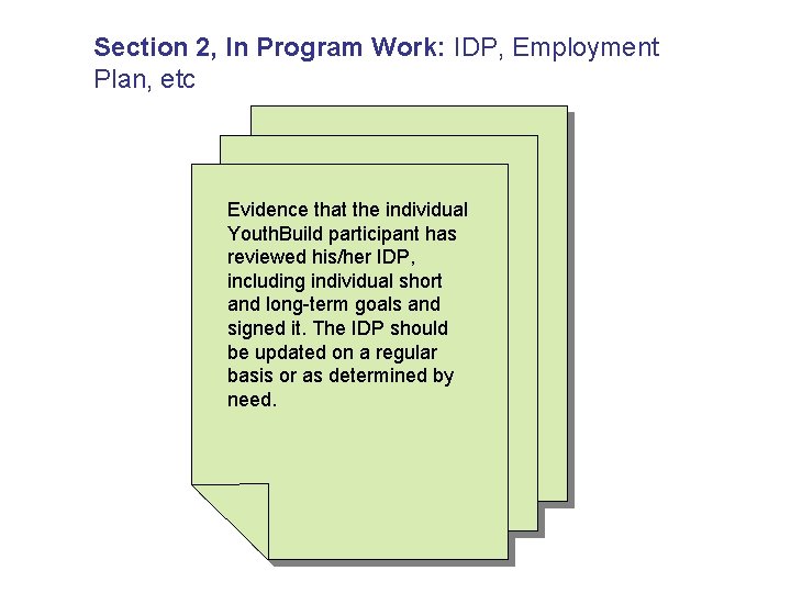 Section 2, In Program Work: IDP, Employment Plan, etc Evidence that the individual Youth.