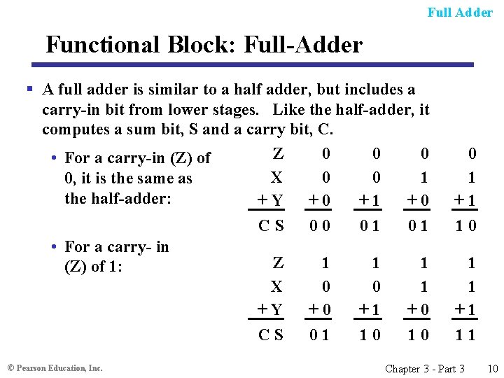 Full Adder Functional Block: Full-Adder § A full adder is similar to a half