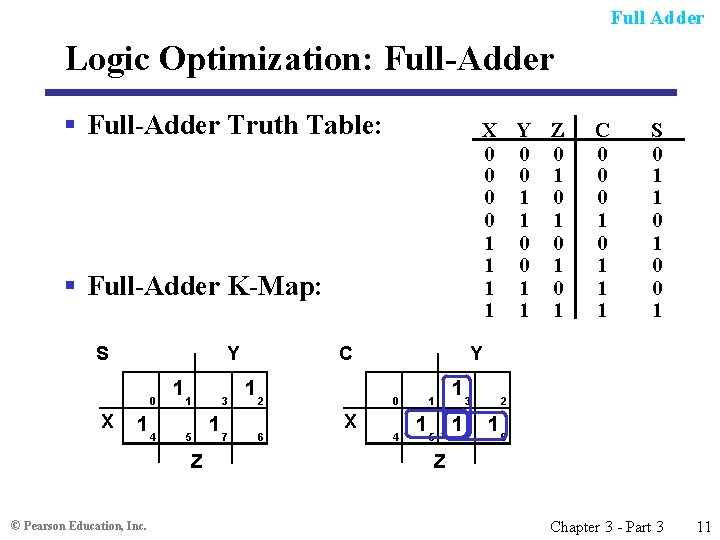 Full Adder Logic Optimization: Full-Adder § Full-Adder Truth Table: X Y Z 0 0