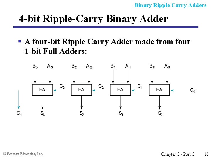 Binary Ripple Carry Adders 4 -bit Ripple-Carry Binary Adder § A four-bit Ripple Carry