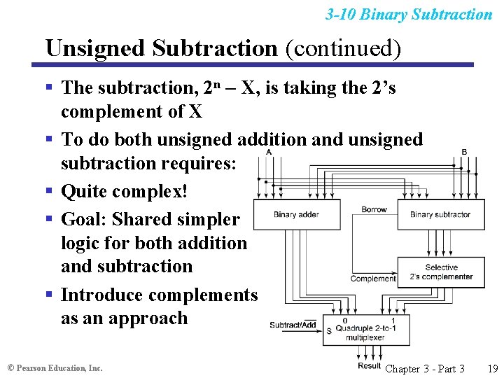 3 -10 Binary Subtraction Unsigned Subtraction (continued) § The subtraction, 2 n X, is