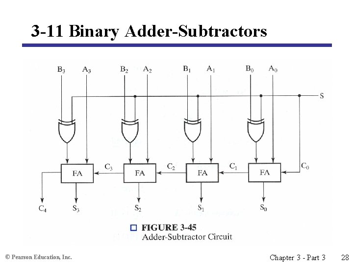 3 -11 Binary Adder-Subtractors ADDER-SUBTRACTORS © Pearson Education, Inc. Chapter 3 - Part 3