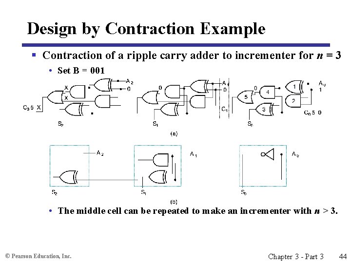 Design by Contraction Example § Contraction of a ripple carry adder to incrementer for