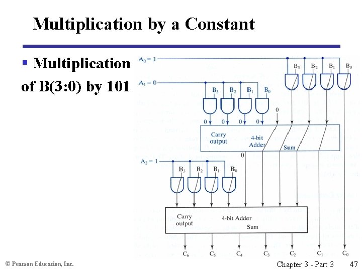 Multiplication by a Constant § Multiplication of B(3: 0) by 101 © Pearson Education,