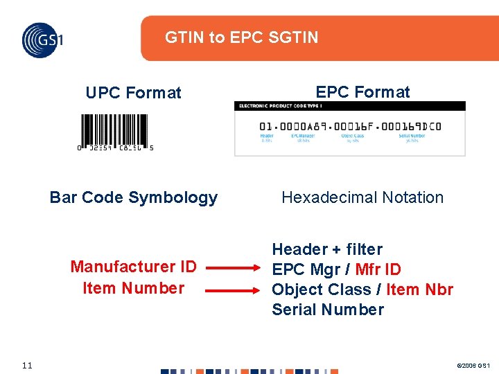 GTIN to EPC SGTIN 11 UPC Format EPC Format Bar Code Symbology Hexadecimal Notation GTIN to EPC SGTIN 11 UPC Format EPC Format Bar Code Symbology Hexadecimal Notation