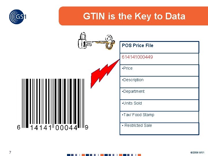 GTIN is the Key to Data POS Price File 614141000449 • Price • Description GTIN is the Key to Data POS Price File 614141000449 • Price • Description