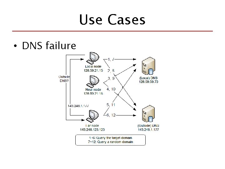 Use Cases • DNS failure 