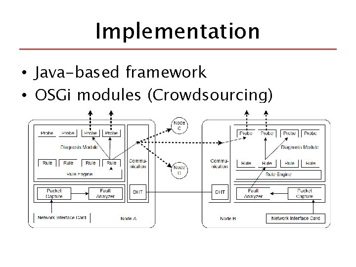 Implementation • Java-based framework • OSGi modules (Crowdsourcing) 