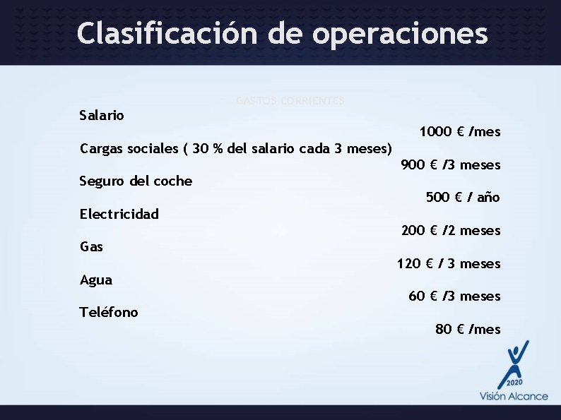 Clasificación de operaciones GASTOS CORRIENTES Salario 1000 € /mes Cargas sociales ( 30 %