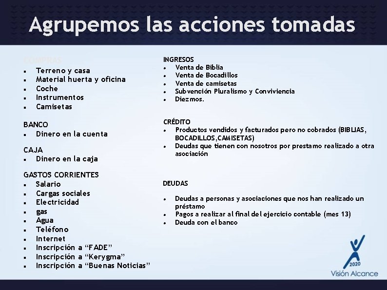 Agrupemos las acciones tomadas COMPRAS Terreno y casa Material huerta y oficina Coche Instrumentos